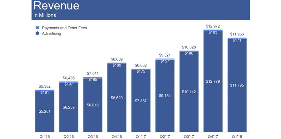 facebook-revenue-graph-ad-hack