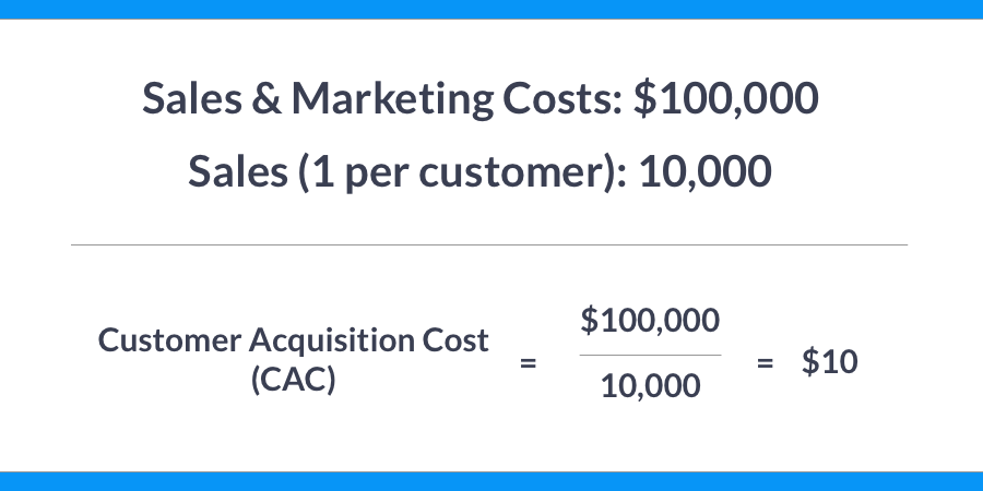 customer acquisition cost 3