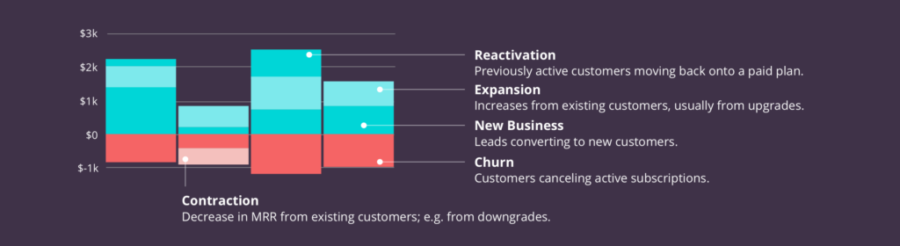 Reactivation infographic