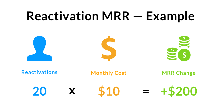 Reactivation MRR