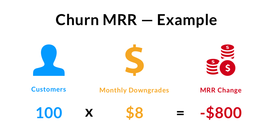 Churn MRR monthly recurring revenue 
