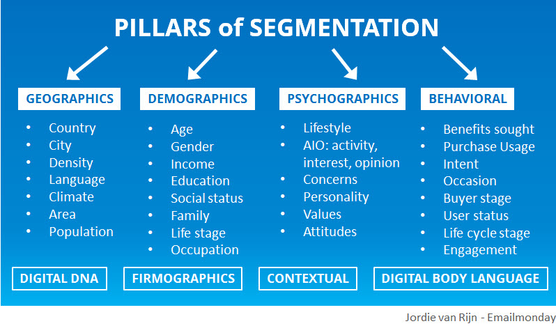 pillars of segmentation
