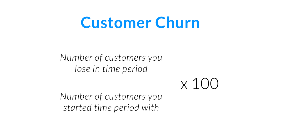 Customer Churn: What Is It? And How Do You Reduce It? - Proof Blog