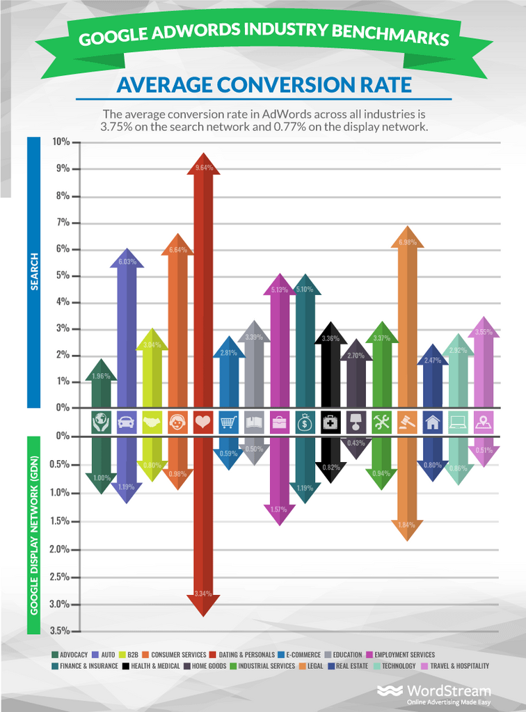 how-to-calculate-conversion-rate-wordstream