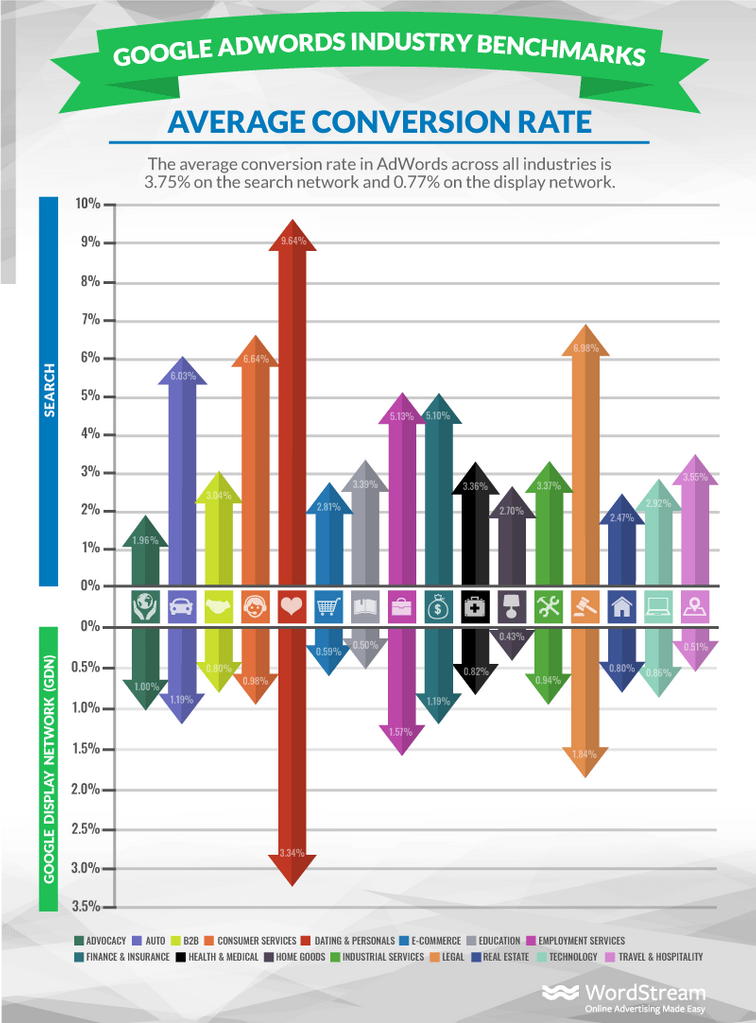 How To Calculate Conversion Rate The Conversion Rate Formula