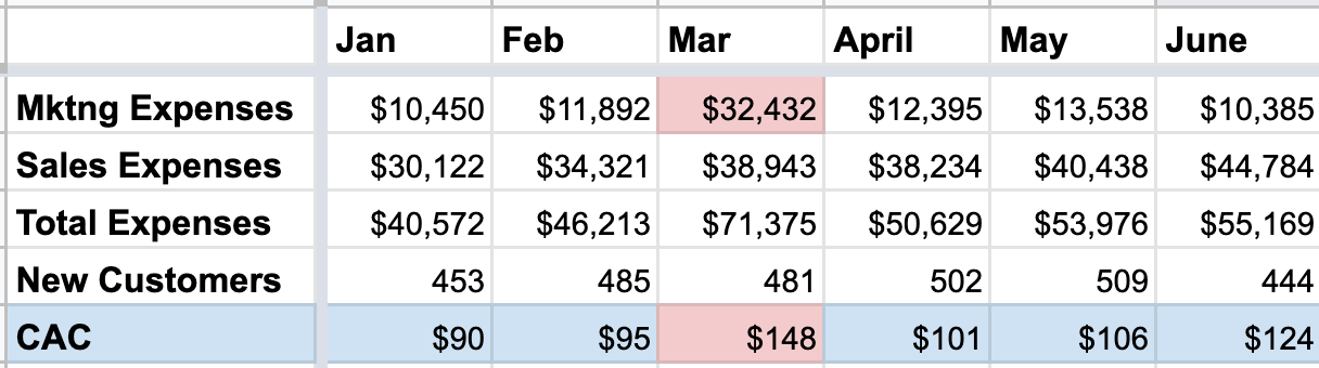 qu-es-customer-acquisition-cost-cac-mvplab