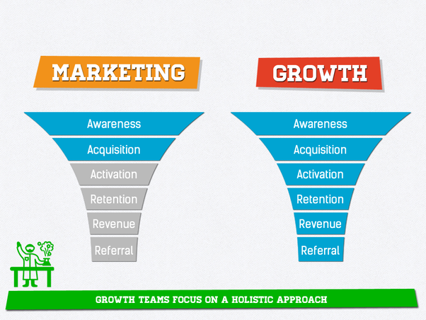 growth-vs-marketing